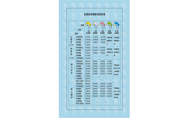 游泳训练等级标准